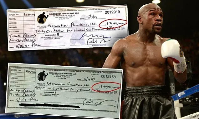 Mayweather Net Worth 2026: Fortune Cars & Earnings